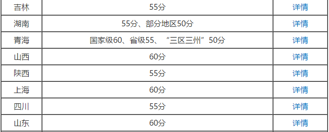 2020年高級會計師考試成績合格分?jǐn)?shù)線是多少？