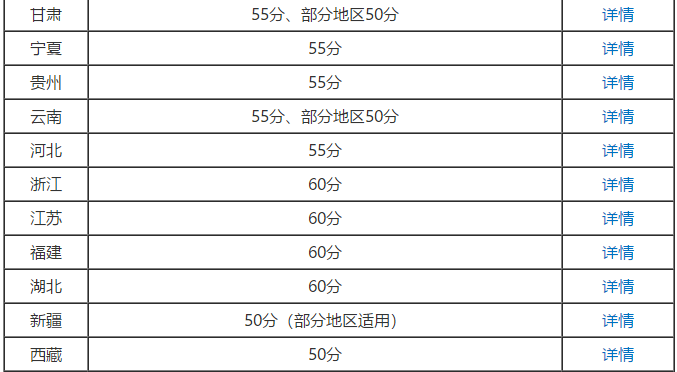 2020年高級會計師考試成績合格分?jǐn)?shù)線是多少？