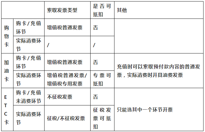 正保會(huì)計(jì)網(wǎng)校