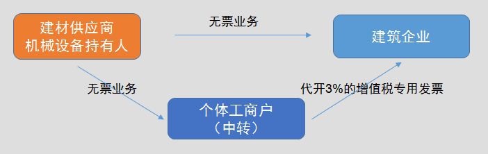 正保會(huì)計(jì)網(wǎng)校