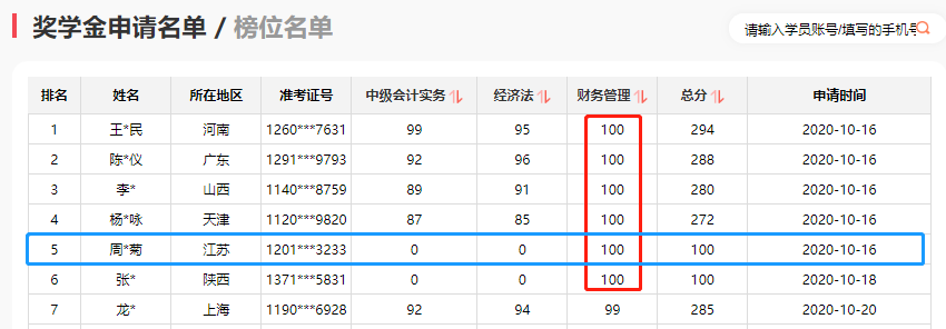 中級財(cái)管公式多？特別難？滿分學(xué)員教你盤它！