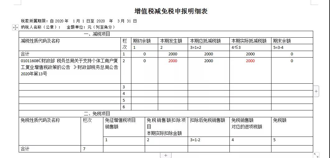 快來看看！這些增值稅小規(guī)模納稅人的問題有您關(guān)心的嗎？