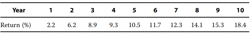 quantity exercise:Sampling