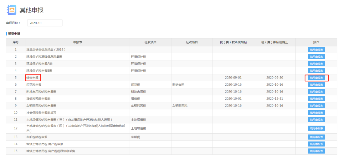 “五稅合一”綜合申報，你還沒get嗎？