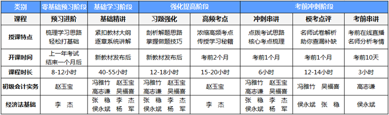 2021初級(jí)會(huì)計(jì)職稱新課開講啦！漫漫備考路找對(duì)方法才是關(guān)鍵！