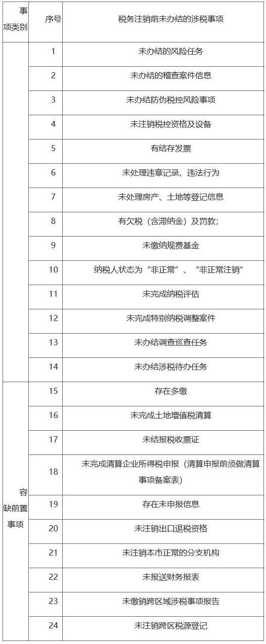 單位及查賬征收個體戶辦理注銷的流程包括哪幾類形式？需滿足什么條件？