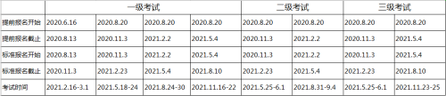 2021年CFA一級考試具體時間怎么查詢?