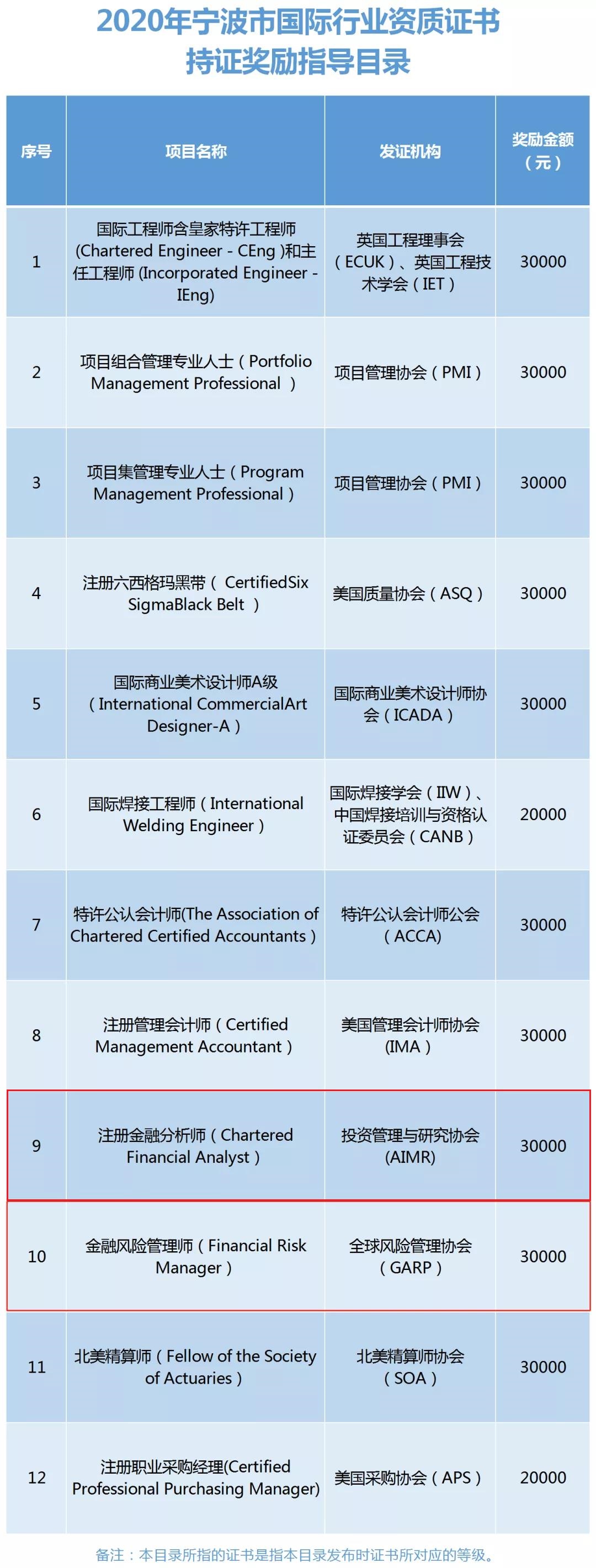 怎么抵CFA3萬(wàn)元報(bào)名費(fèi)用？