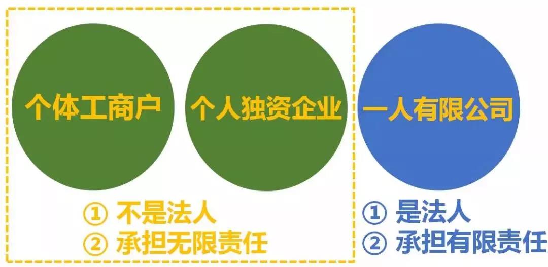 最全總結(jié)！公司、個體戶、分公司、子公司、有限公司有啥區(qū)別？