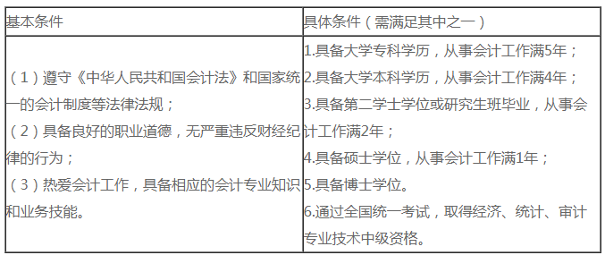 必看！2021中級(jí)會(huì)計(jì)職稱(chēng)報(bào)名常見(jiàn)靈魂13問(wèn)！