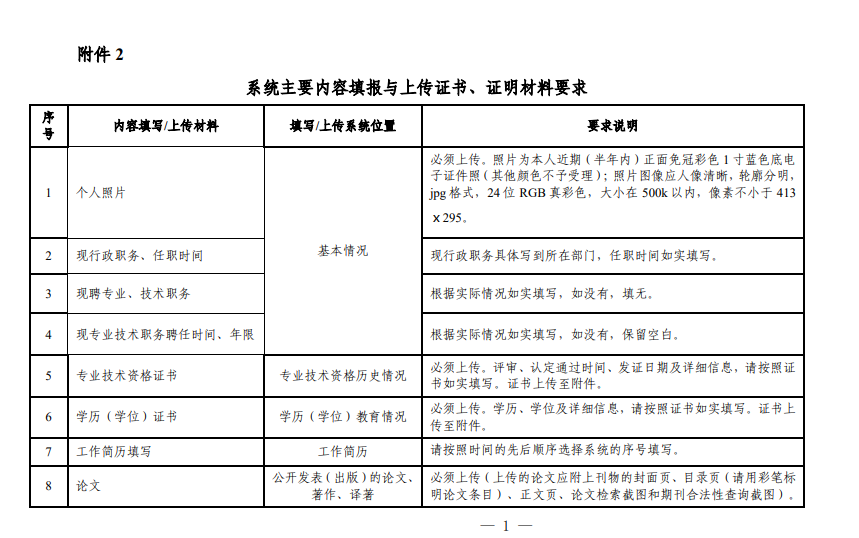 系統(tǒng)主要內(nèi)容填報與上傳證書、證明材料要求1