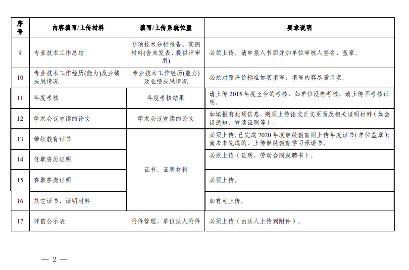 系統(tǒng)主要內(nèi)容填報與上傳證書、證明材料要求2