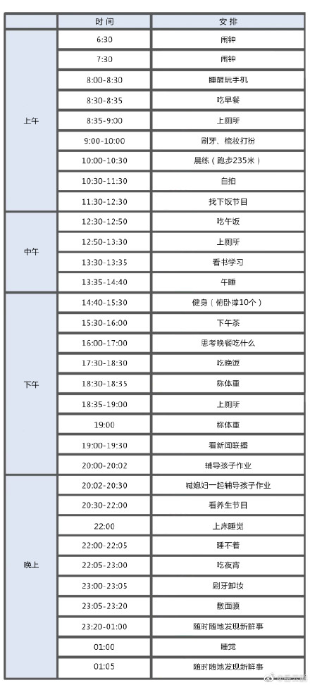 扎心了！岳云鵬的一天和銀行人的一天