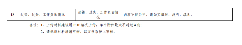 系統(tǒng)主要內(nèi)容填報與上傳證書、證明材料要求3