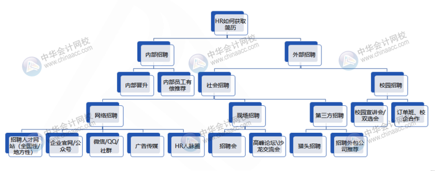 會(huì)計(jì)人求職面試五大攻略 這樣做入職心儀公司！