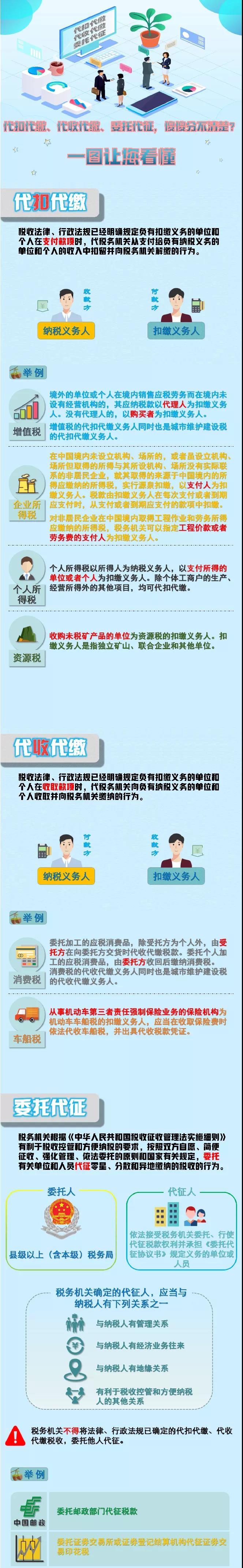 代扣代繳、代收代繳、委托代征傻傻分不清？一圖看懂