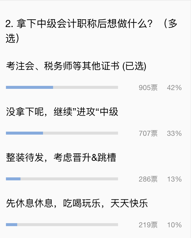 小調(diào)查：通過(guò)中級(jí)會(huì)計(jì)后去干嘛？選擇吃喝玩樂(lè)你就OUT了！