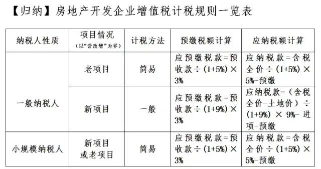 轉(zhuǎn)讓不動(dòng)產(chǎn)增值稅怎么交？看這一篇就夠了！