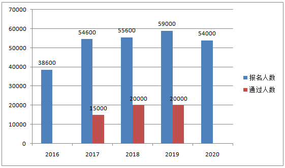 報(bào)考2021高會(huì)考試 這些理由夠不夠？