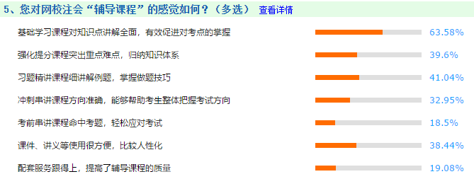 【注會統(tǒng)計局】新手必知必會：帶你走進2021年備考（一）