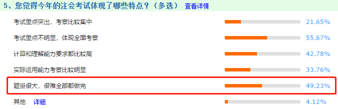 【注會情報局】新手必知必會：帶你走進(jìn)2021年備考（三）