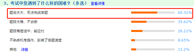 【注會情報局】新手必知必會：帶你走進(jìn)2021年備考（三）