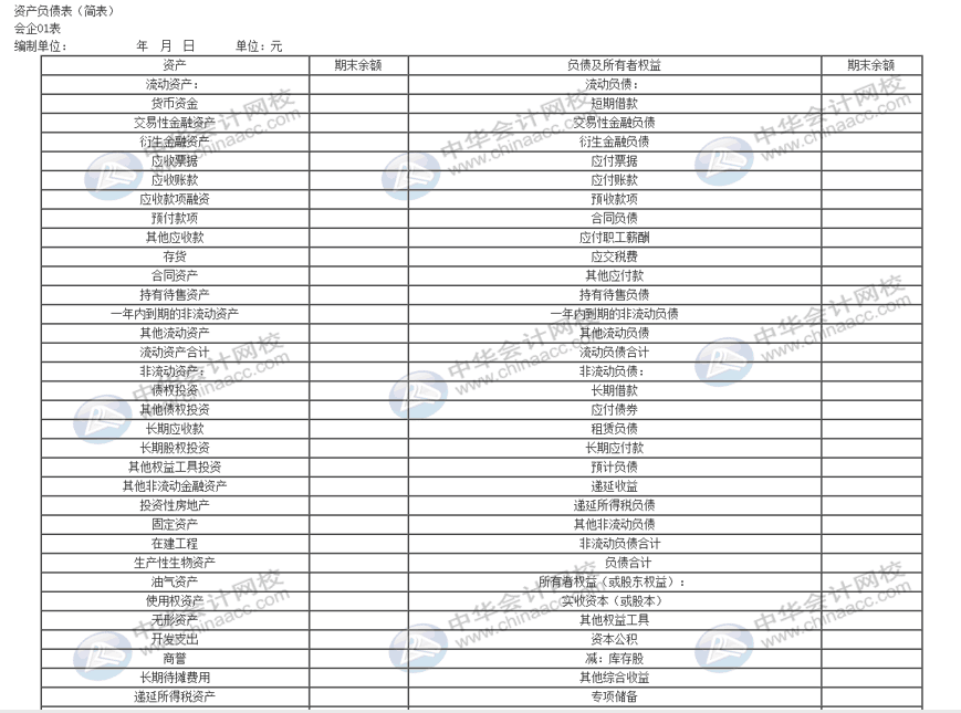 資產(chǎn)負(fù)債表太難弄？幾個方法教你簡單編制報表！