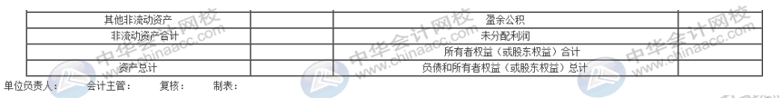 資產(chǎn)負(fù)債表太難弄？幾個方法教你簡單編制報表！