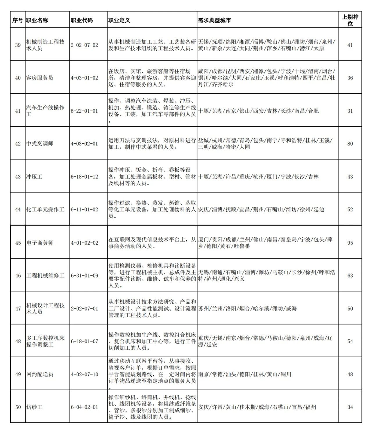 這100個(gè)職業(yè)全國(guó)最缺人！會(huì)計(jì)專業(yè)人員位列第52名！