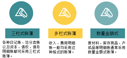 正保會(huì)計(jì)網(wǎng)校