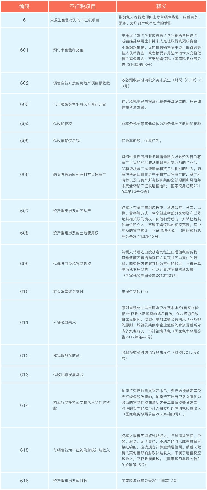 增值稅發(fā)票開(kāi)票軟件又升級(jí)了！新增這2個(gè)不征稅發(fā)票編碼你知道嗎？