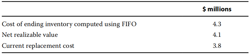 Financial Report:Inventories