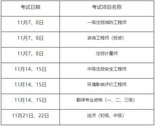 重慶11月專業(yè)技術(shù)資格考試