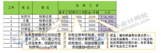 如何用Excel對(duì)企業(yè)進(jìn)行工資考核管理？財(cái)務(wù)要懂！