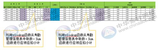 如何用Excel對(duì)企業(yè)進(jìn)行工資考核管理？財(cái)務(wù)要懂！