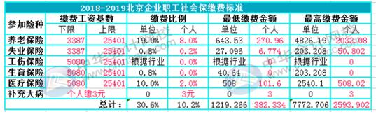 如何用Excel對(duì)企業(yè)進(jìn)行工資考核管理？財(cái)務(wù)要懂！