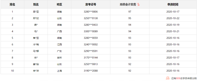 10月31日截止：報(bào)分免費(fèi)領(lǐng)取評(píng)審課程 你領(lǐng)了嗎？