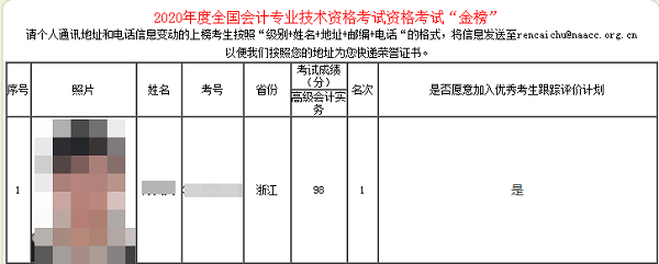 2020高會考試金榜公布 正保會計網(wǎng)校高分學(xué)員霸榜了！