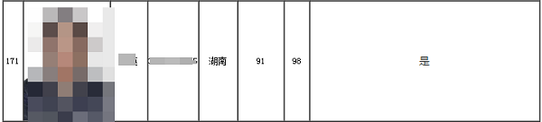 2020高會考試金榜公布 正保會計網(wǎng)校高分學(xué)員霸榜了！