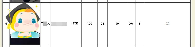 恭喜！網(wǎng)校近百位中級會計(jì)職稱學(xué)員榮登全國金銀榜??！