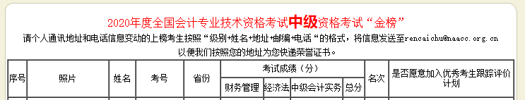 294分闖入中級會計全國金榜第三名！高分是怎樣煉成的？