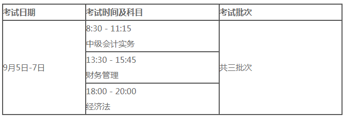 內(nèi)蒙古2021中級(jí)會(huì)計(jì)職稱(chēng)考試報(bào)名條件