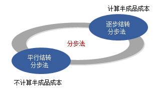 正保會計網(wǎng)校