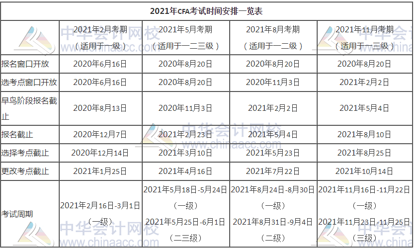 還在迷路？2021年CFA考試時間節(jié)點一覽表來啦！