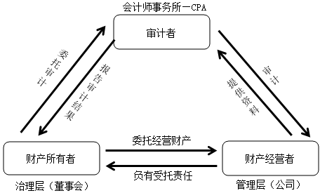 【重磅來(lái)襲】徐永濤2021年注會(huì)審計(jì)新課開(kāi)通！免費(fèi)試聽(tīng)>