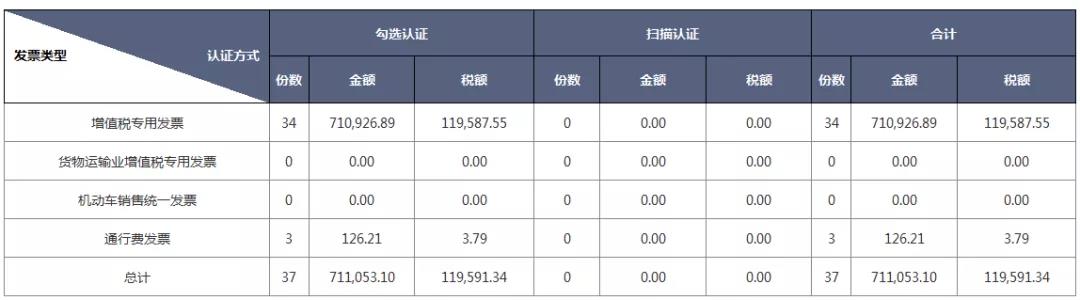 別忘了！這四種 “普票” 能抵稅