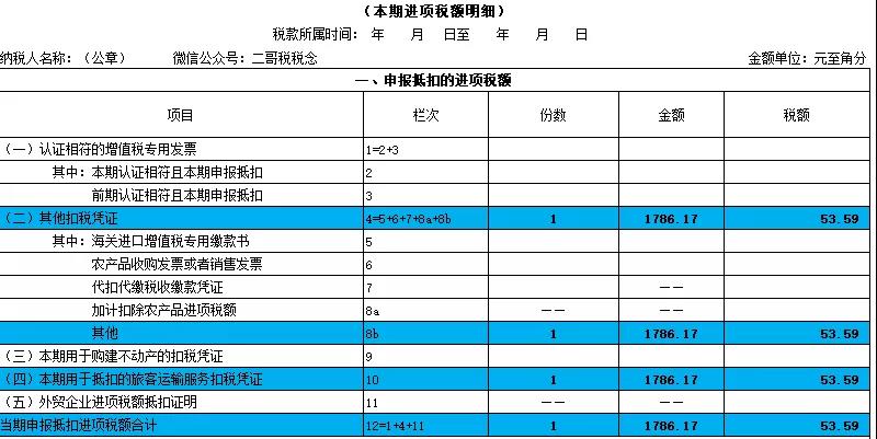 別忘了！這四種 “普票” 能抵稅