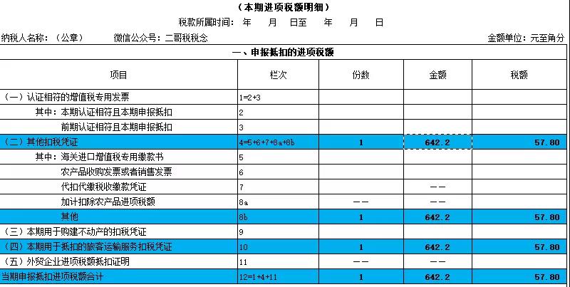 別忘了！這四種 “普票” 能抵稅