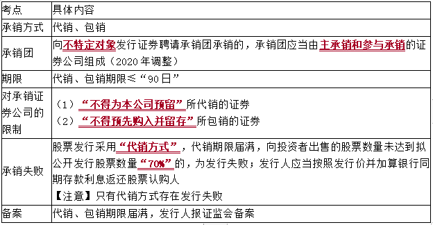 2021中級(jí)會(huì)計(jì)職稱經(jīng)濟(jì)法知識(shí)點(diǎn)：證券承銷(xiāo)制度