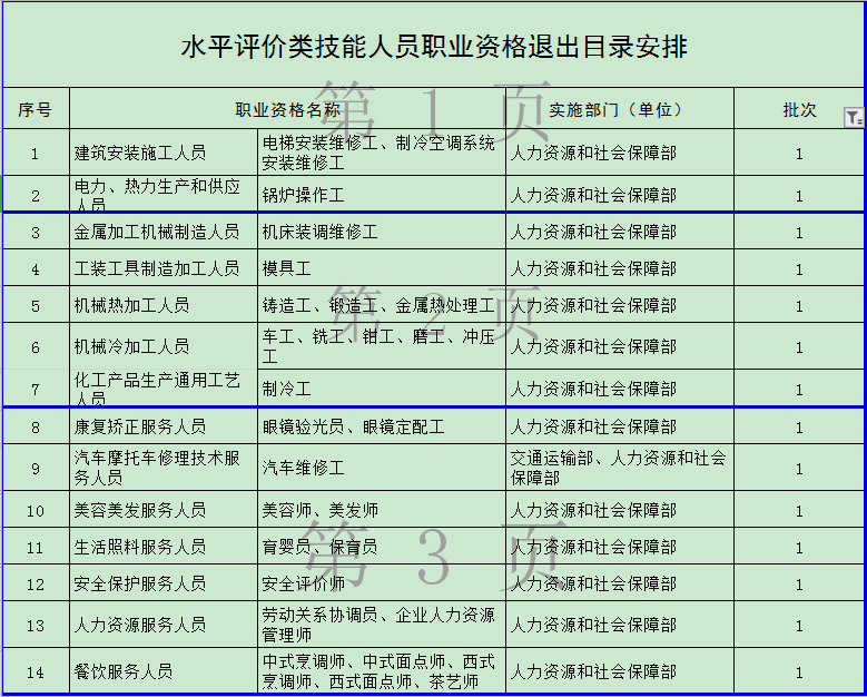 官宣！一大批證書將取消 但這個證書卻狂升值！